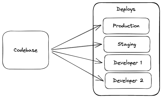 codebase-deploy