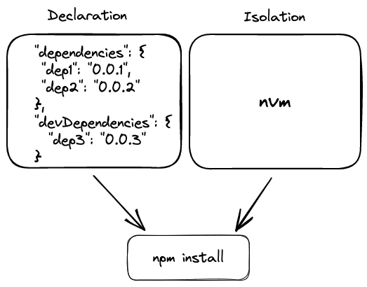 codebase-deploy