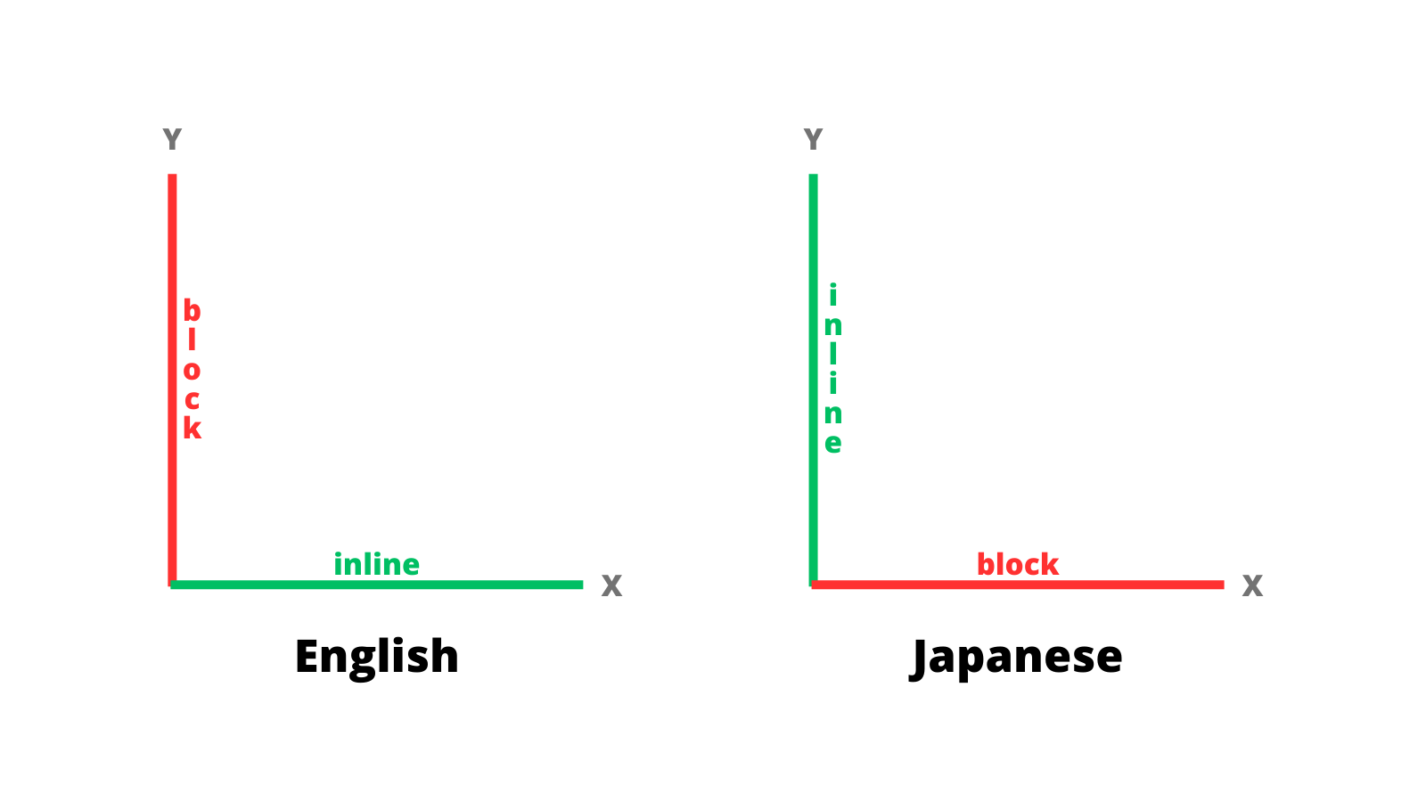 EN vs JP