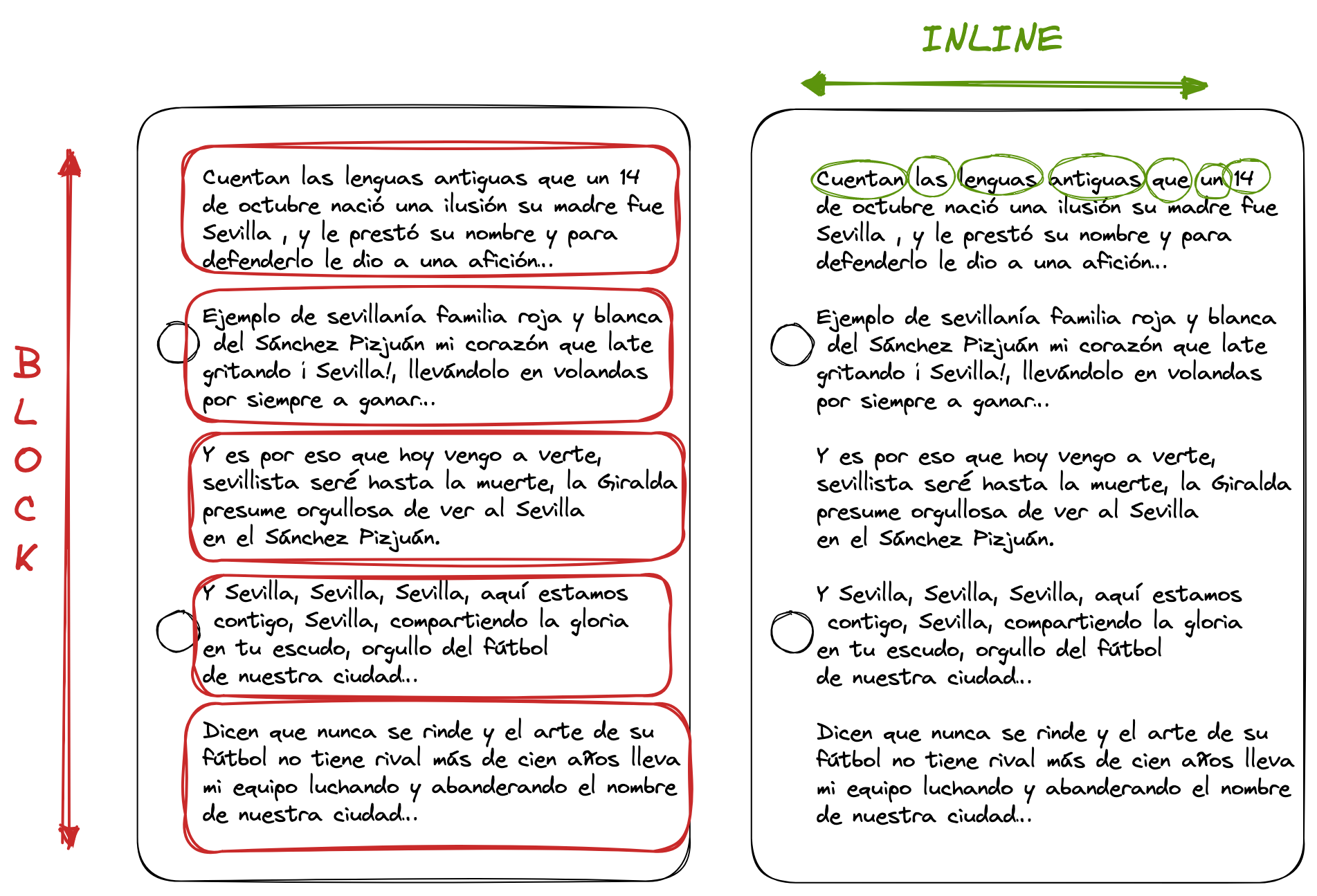 Inline vs block